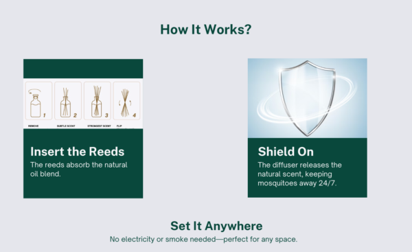 MosQ: Natural Shield Against Mosquito - Image 4